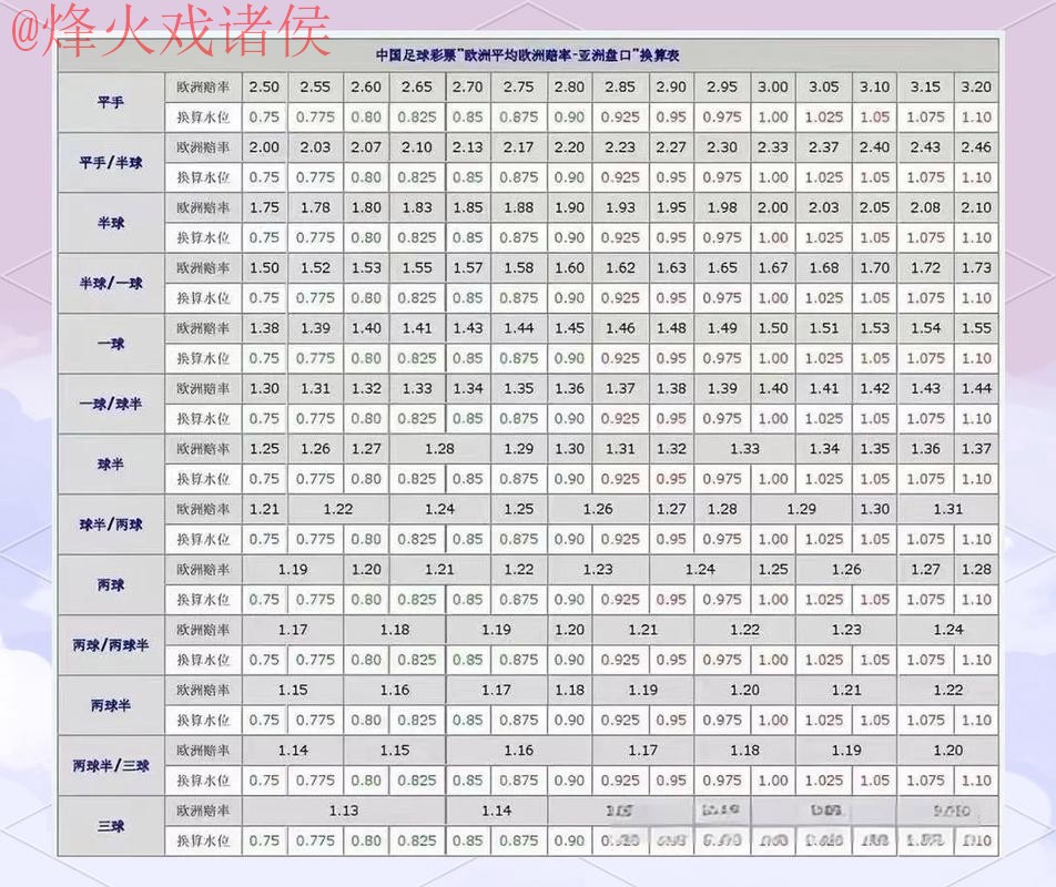 世界杯盘口排行最佳 世界杯盘口排行最佳
