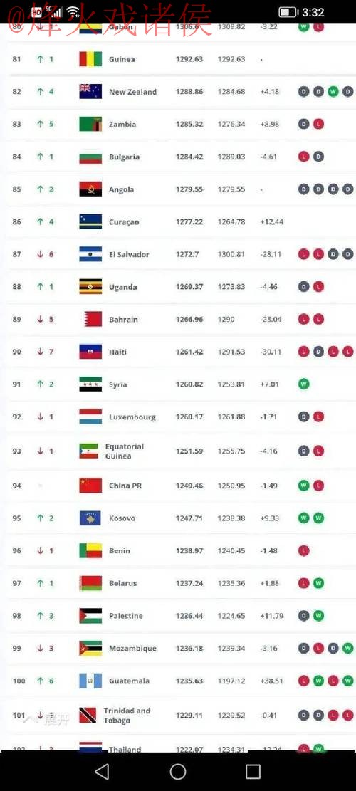 世界杯盘口排行最佳 世界杯盘口排行最佳