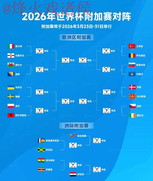 2026世界杯预测分析
